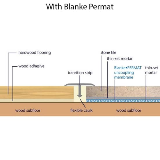 Blanke Permat Tile Underlayment System Contractors Direct